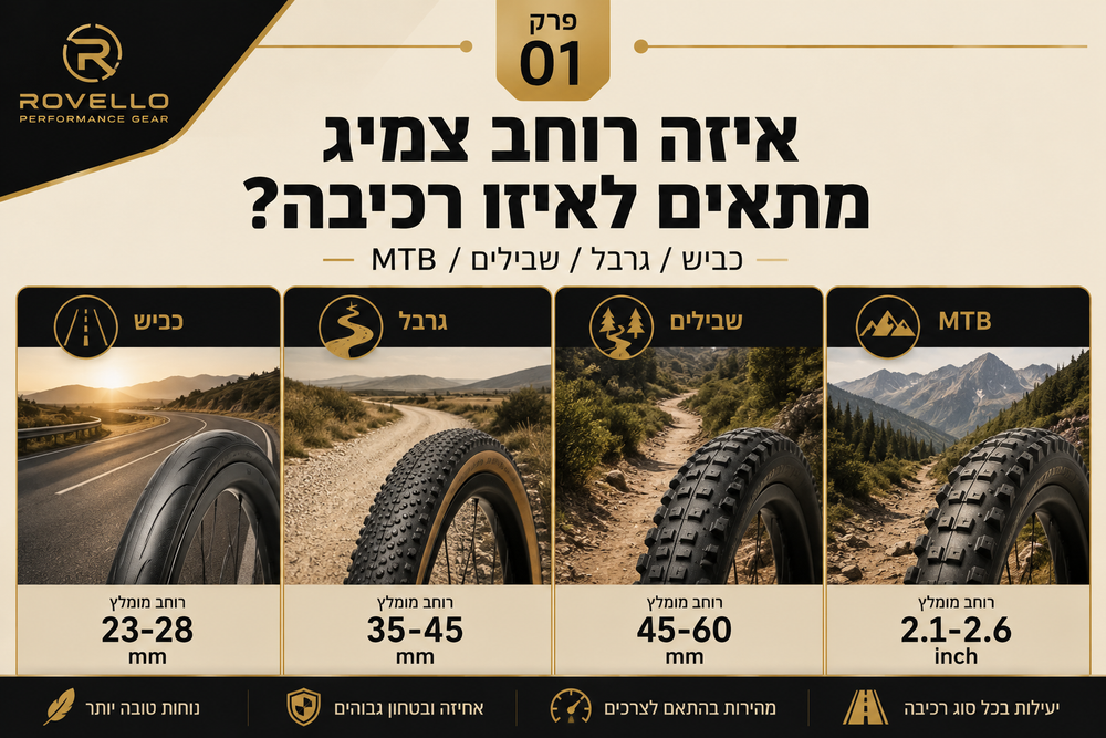 איזה רוחב צמיג מתאים לאיזו רכיבה?