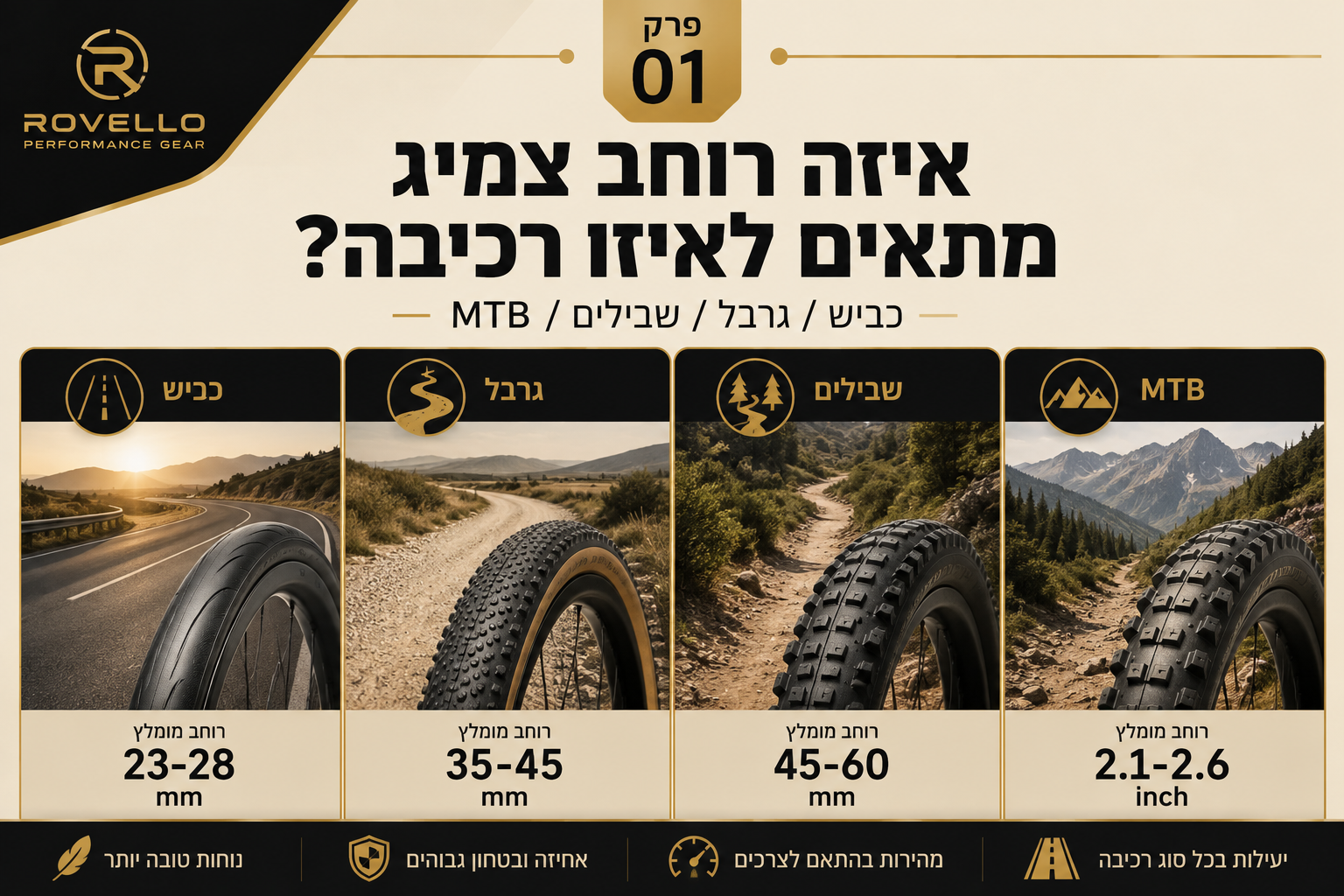 איזה רוחב צמיג מתאים לאיזו רכיבה?